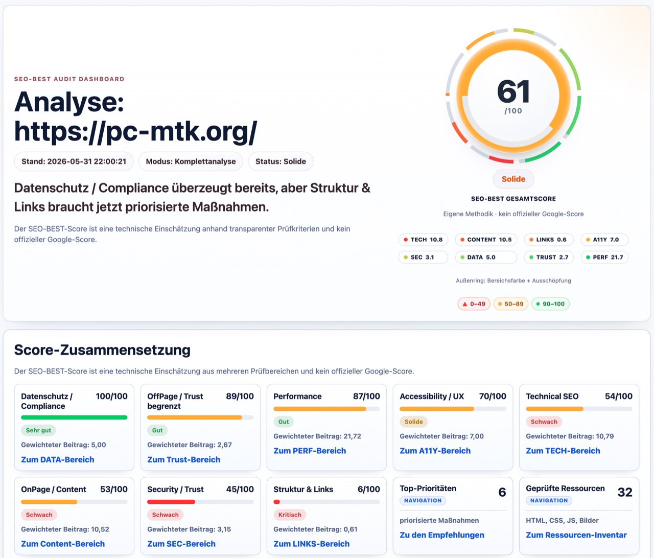 Beispiel einer SEO-BEST Webseiten-Auswertung