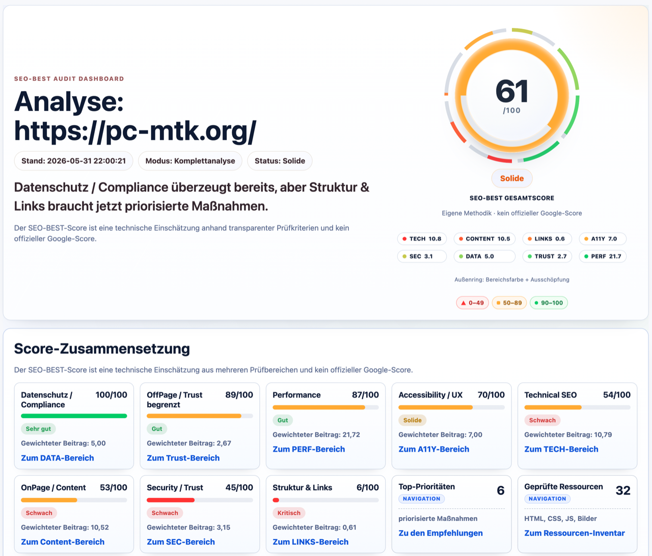 Beispiel einer SEO-BEST Webseiten-Auswertung